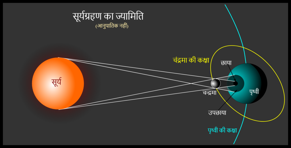 solar eclipse