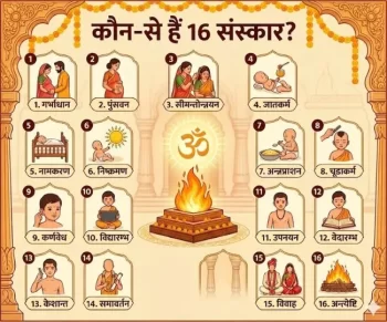 Aie Janen Jeevan Ke 16 Sanskaron Ke Baare Men Www.thehindi.in
